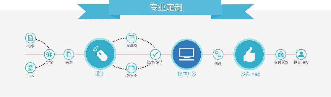 定制开发-广州市管家婆网络服务有限公司