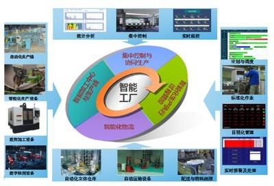 2018中国(广州)先进制造与智能工厂展览会